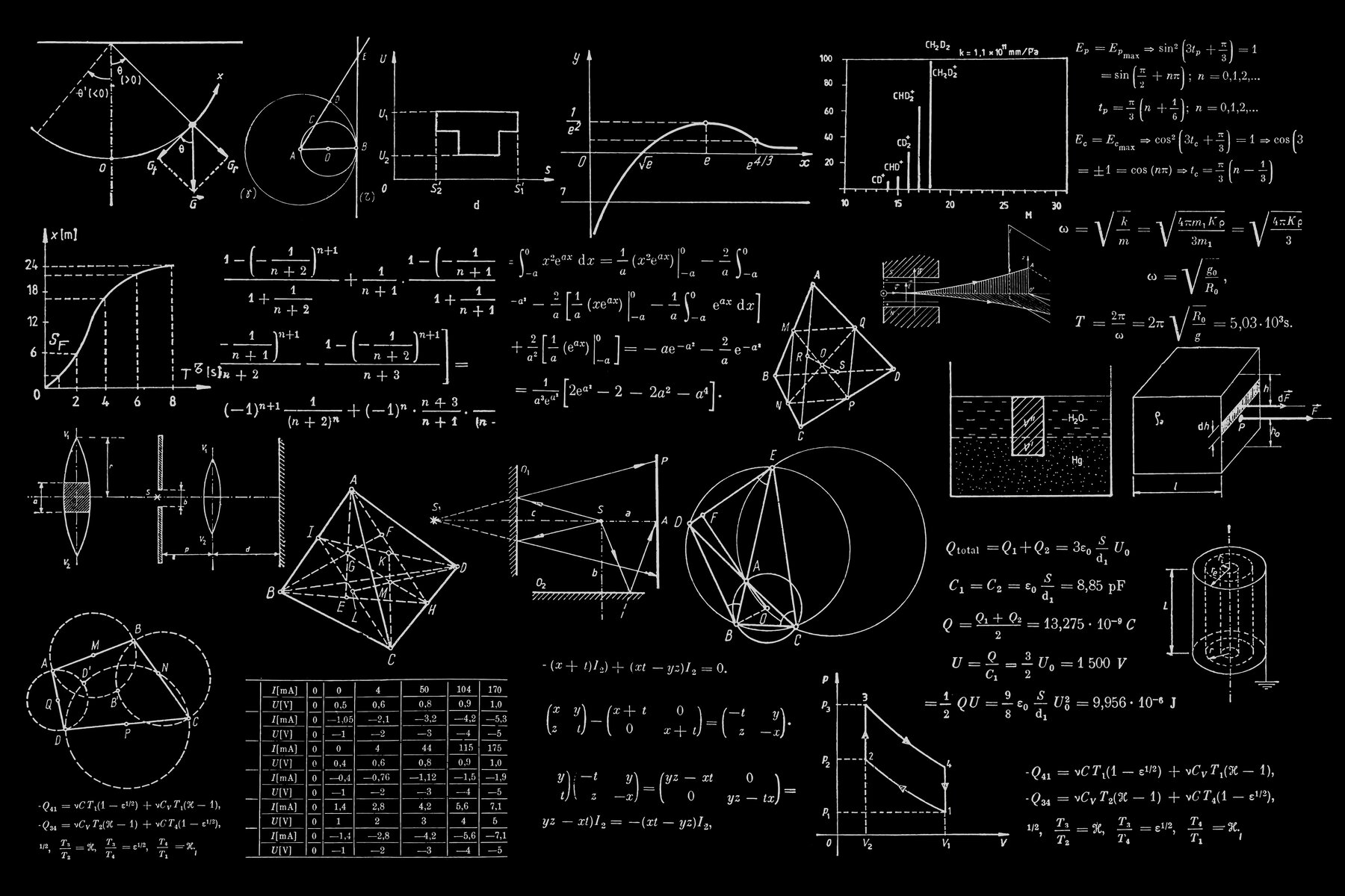 A blackboard full of diagrams and equations written in chalk.